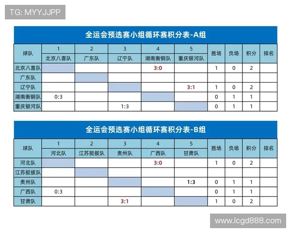 全运会积分榜揭晓北京网球队以82分稳居第一名