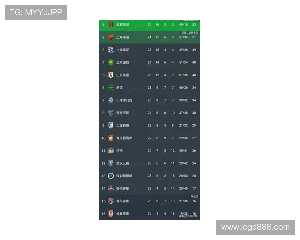 成都篮球队在钻石联赛中以80分稳居积分榜首位展现强劲实力